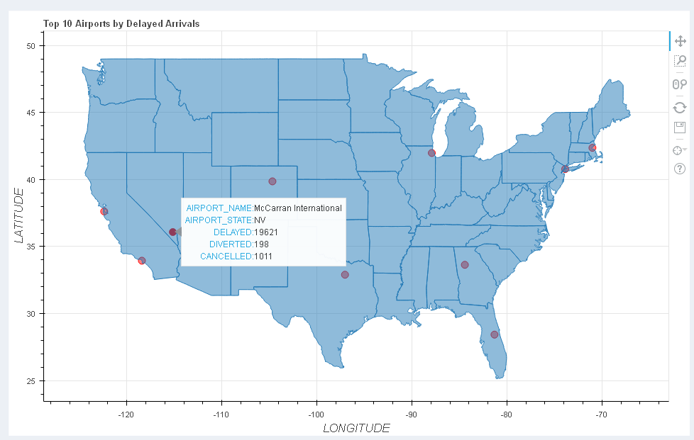 Plot of Tableau Data